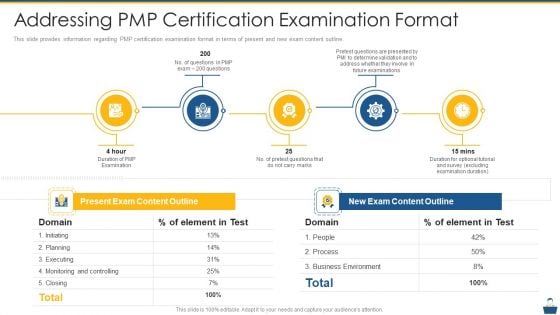 Project Management Professional Certificate Preparation IT Addressing PMP Certification Examination Format Information PDF