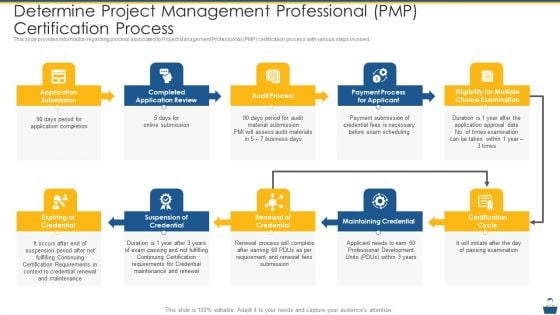 Project Management Professional Certificate Preparation IT Determine Project Management Professional PMP Certification Process Diagrams PDF