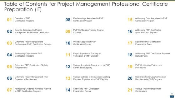 Project Management Professional Certificate Preparation IT Ppt PowerPoint Presentation Complete Deck With Slides