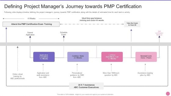 Project Management Professional Certification IT Defining Project Managers Journey Towards PMP Certification Pictures PDF