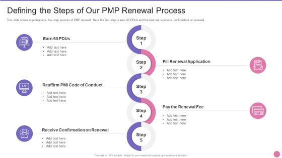 Project Management Professional Certification IT Defining The Steps Of Our PMP Renewal Process Brochure PDF