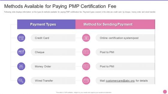 Project Management Professional Certification IT Methods Available For Paying PMP Certification Fee Summary PDF