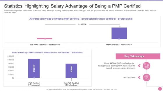 Project Management Professional Certification IT Statistics Highlighting Salary Advantage Of Being A PMP Certified Microsoft PDF