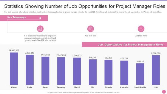 Project Management Professional Certification IT Statistics Showing Number Of Job Opportunities For Project Manager Roles Microsoft PDF