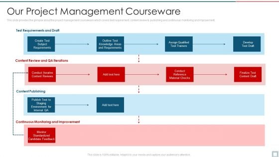 Project Management Professional Certification Program Our Project Management Courseware Inspiration PDF