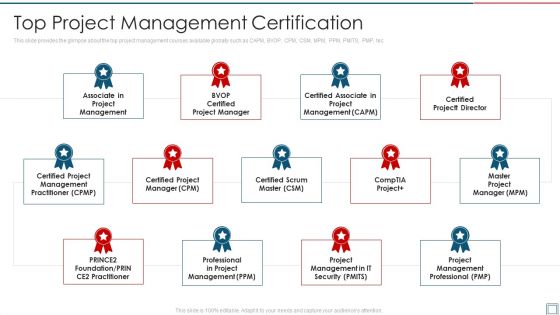 Project Management Professional Certification Program Top Project Management Certification Rules PDF