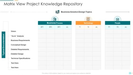 Project Management Professional Documentation Requirements IT Matrix View Project Knowledge Repository Introduction PDF