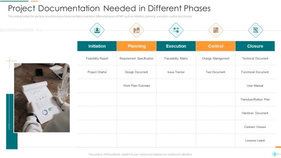 Project Management Professional Documentation Requirements IT Project Documentation Needed In Different Phases Guidelines PDF