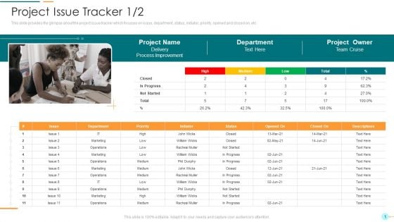 Project Management Professional Documentation Requirements IT Project Issue Tracker Department Background PDF