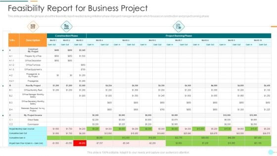 Project Management Professional Documentation Requirements It Feasibility Report For Business Project Infographics PDF