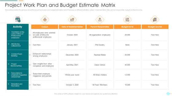 Project Management Professional Documentation Requirements It Project Work Plan And Budget Estimate Matrix Brochure PDF