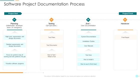 Project Management Professional Documentation Requirements It Software Project Documentation Process Sample PDF