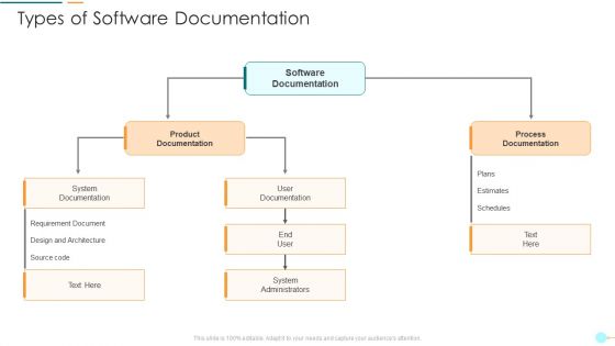 Project Management Professional Documentation Requirements It Types Of Software Documentation Icons PDF