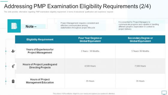 Project Management Professional Evaluation Procedure IT Addressing PMP Examination Eligibility Requirements Effective Icons PDF