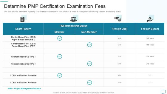 Project Management Professional Evaluation Procedure IT Determine PMP Certification Examination Fees Icons PDF