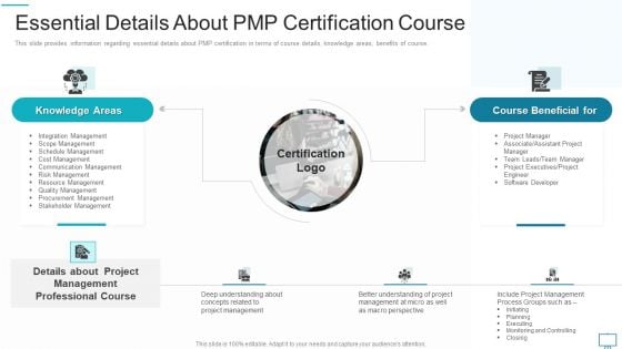 Project Management Professional Evaluation Procedure IT Essential Details About PMP Certification Course Introduction PDF