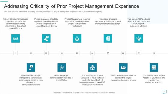 Project Management Professional Evaluation Procedure IT Ppt PowerPoint Presentation Complete Deck With Slides