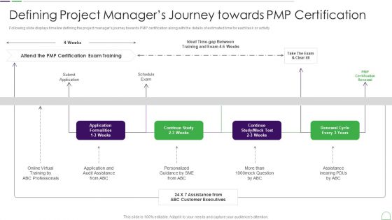 Project Management Professional Guide IT Defining Project Managers Journey Towards Background PDF