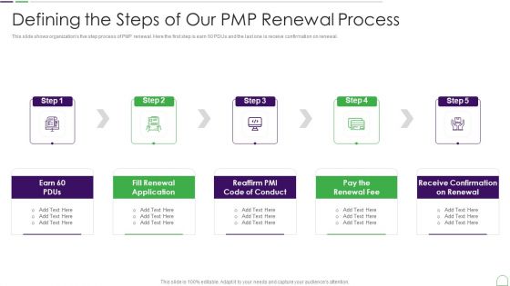 Project Management Professional Guide IT Defining The Steps Of Our PMP Renewal Process Professional PDF