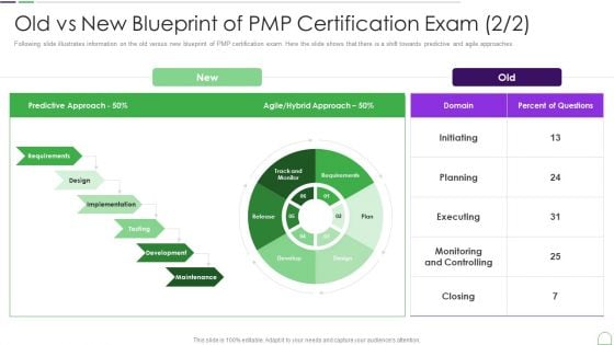 Project Management Professional Guide IT Old Vs New Blueprint Of PMP Certification Exam Graphics PDF