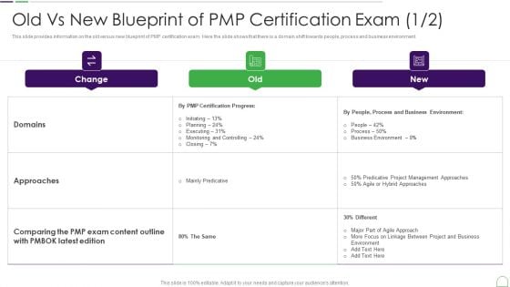 Project Management Professional Guide IT Old Vs New Blueprint Of PMP Certification Graphics PDF