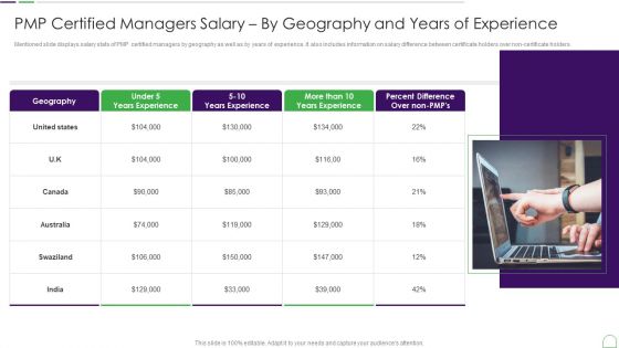 Project Management Professional Guide IT PMP Certified Managers Salary By Geography Structure PDF