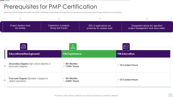 Project Management Professional Guide IT Ppt PowerPoint Presentation Complete Deck With Slides Slide21
