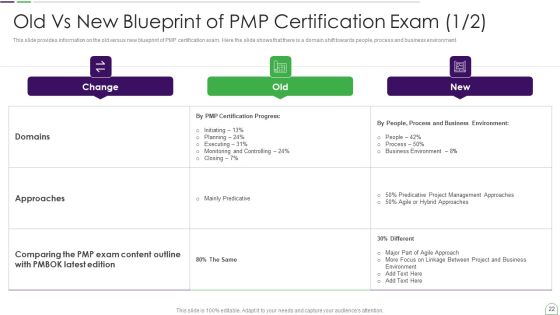 Project Management Professional Guide IT Ppt PowerPoint Presentation Complete Deck With Slides Slide22