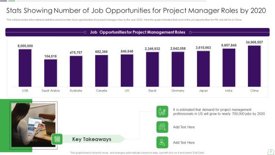 Project Management Professional Guide IT Ppt PowerPoint Presentation Complete Deck With Slides Slide07