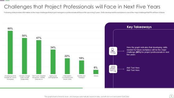 Project Management Professional Guide IT Ppt PowerPoint Presentation Complete Deck With Slides Slide09