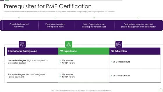 Project Management Professional Guide IT Prerequisites For PMP Certification Mockup PDF