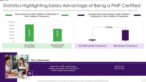 Project Management Professional Guide IT Statistics Highlighting Salary Advantage Portrait PDF