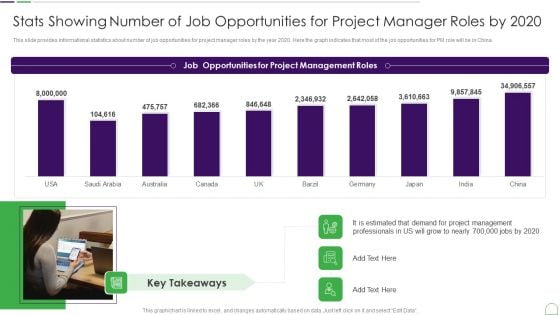 Project Management Professional Guide IT Stats Showing Number Of Job Opportunities Icons PDF