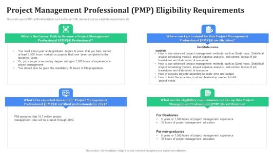 Project Management Professional PMP Eligibility Requirements Pictures PDF