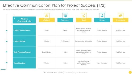 Project Management Professional Toolset IT Effective Communication Plan For Project Success Brochure PDF