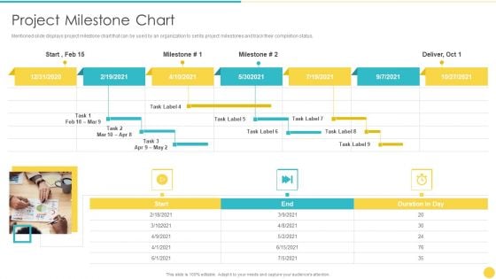 Project Management Professional Toolset IT Project Milestone Chart Download PDF