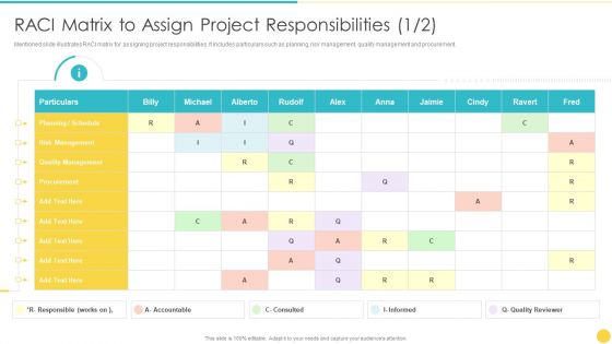 Project Management Professional Toolset IT RACI Matrix To Assign Project Responsibilities Introduction PDF