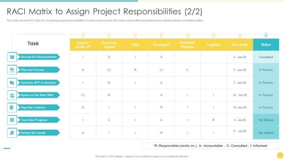 Project Management Professional Toolset IT RACI Matrix To Assign Project Responsibilities Sourcing Guidelines PDF