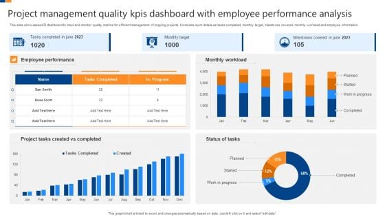 Project Management Quality Kpis Dashboard With Employee Performance Analysis Professional PDF