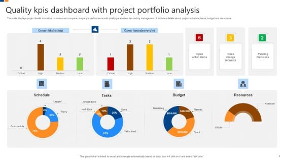 Project Management Quality Kpis Ppt PowerPoint Presentation Complete Deck With Slides