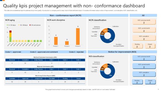 Project Management Quality Kpis Ppt PowerPoint Presentation Complete Deck With Slides Slide05