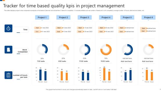 Project Management Quality Kpis Ppt PowerPoint Presentation Complete Deck With Slides Slide06
