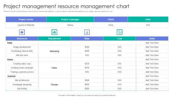 Project Management Resource Management Chart Slides PDF