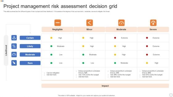 Project Management Risk Assessment Decision Grid Elements PDF