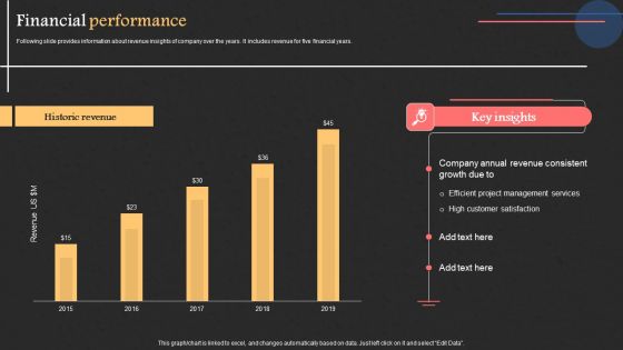 Project Management Software Capital Raising Deck Financial Performance Slides PDF