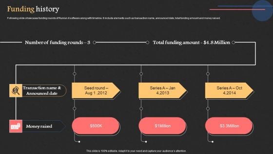 Project Management Software Capital Raising Deck Funding History Elements PDF