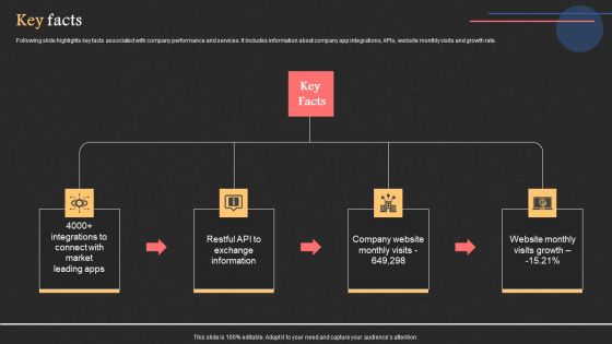 Project Management Software Capital Raising Deck Key Facts Clipart PDF