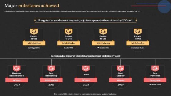 Project Management Software Capital Raising Deck Major Milestones Achieved Themes PDF Project Management Software Capital Raising Deck Major Milestones Achieved Themes PDF