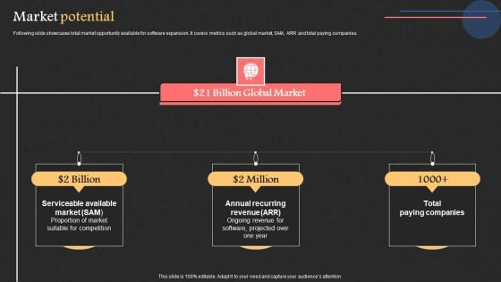 Project Management Software Capital Raising Deck Market Potential Template PDF