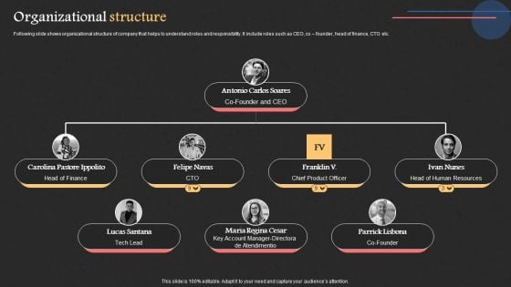 Project Management Software Capital Raising Deck Organizational Structure Template PDF